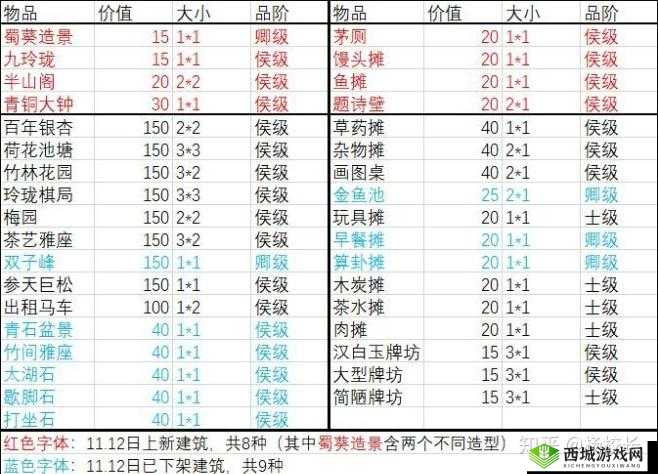 江南百景图严大人兑换物品全析:如何选择最划算方案