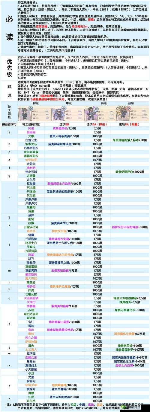 最强蜗牛:生儿育女攻略