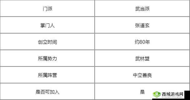 我的侠客武当怎么样?武当强度及玩法详解