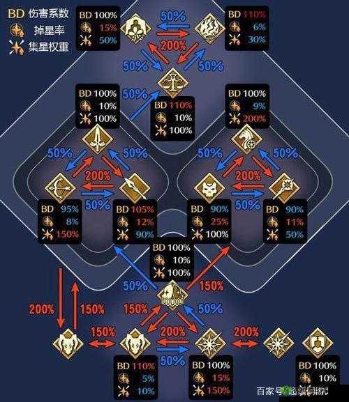 传送门骑士电系恐怖法杖制作指南:揭秘电系恐怖法杖合成配方全攻略