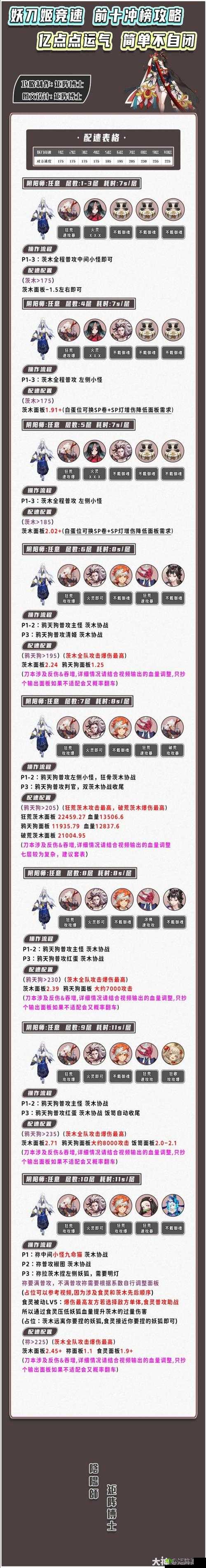 阴阳师:妖刀姬竞速副本层攻略大全——揭秘妖刀之秘籍竞速层通关秘籍