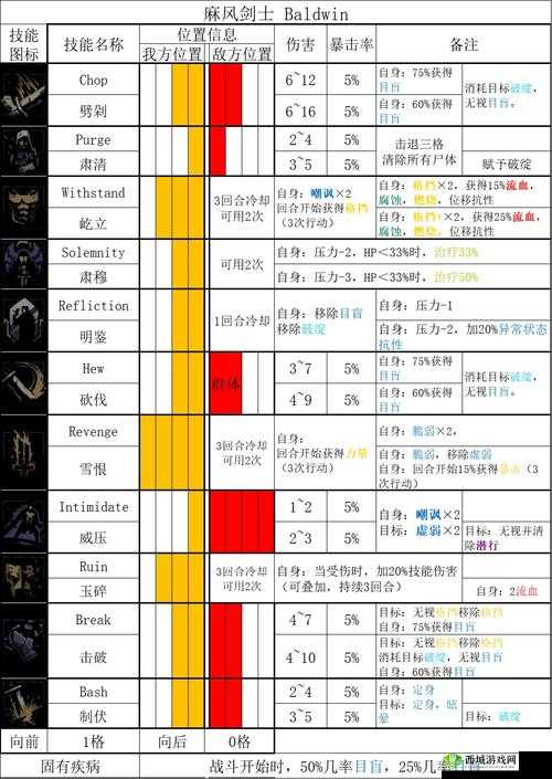暗黑地牢2流亡者技能解锁攻略:详细指导及秘籍分享,让你的流亡者无懈可击