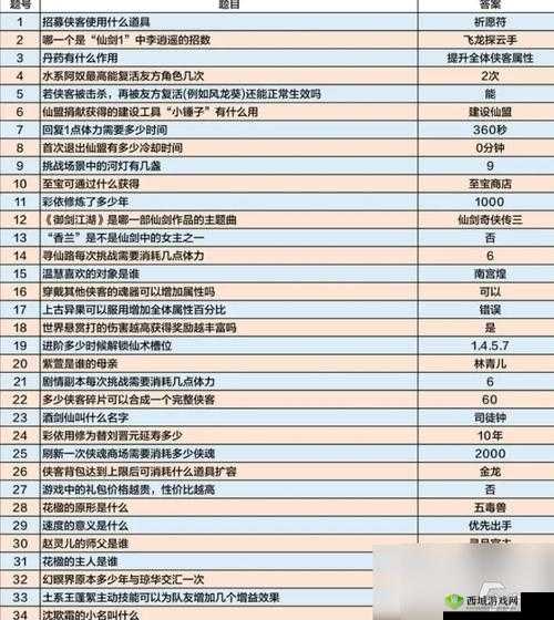 乱斗西游金角装备选择攻略:提升战力的必备指南