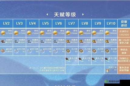 原神神里绫华材料怎么刷？获取方法全解析