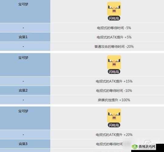 宝可梦大探险，全面解析打雷技能石搭配策略与技巧