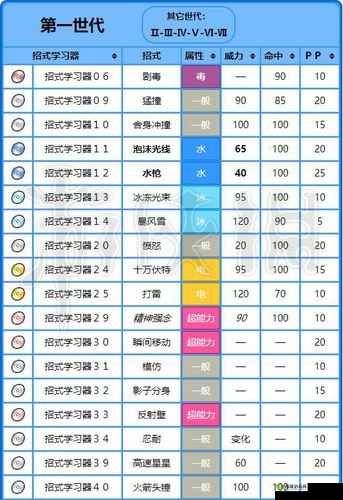 宝可梦大探险海星星技能推荐全解析