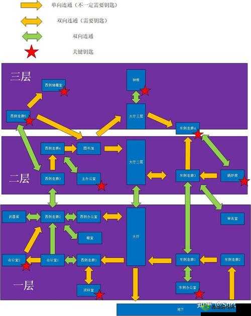 坎公骑冠剑6-2关卡以其复杂的地图设计和丰富的收集元素,成为了许多玩家心中的难关。本文将详细解析6-2关卡中如何寻找妖精、收集金币、黄水晶以及宝箱的位置,帮助玩家顺利三星通关。