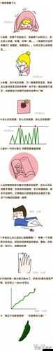 女生自己安慰后少量出血原因探究