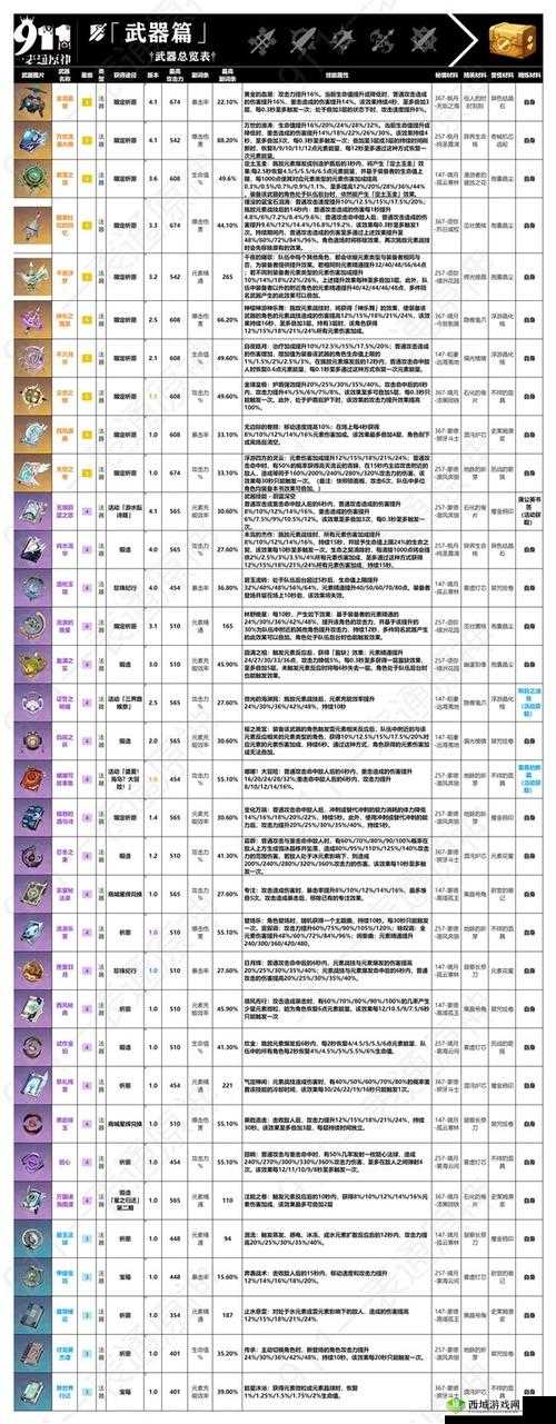 原神新四星法器暗巷的酒与诗介绍