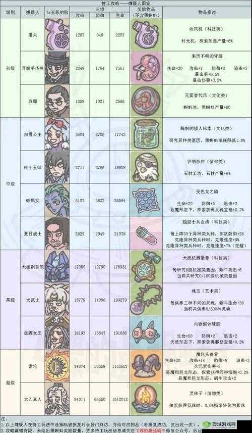 最强蜗牛特工小天狼星攻略