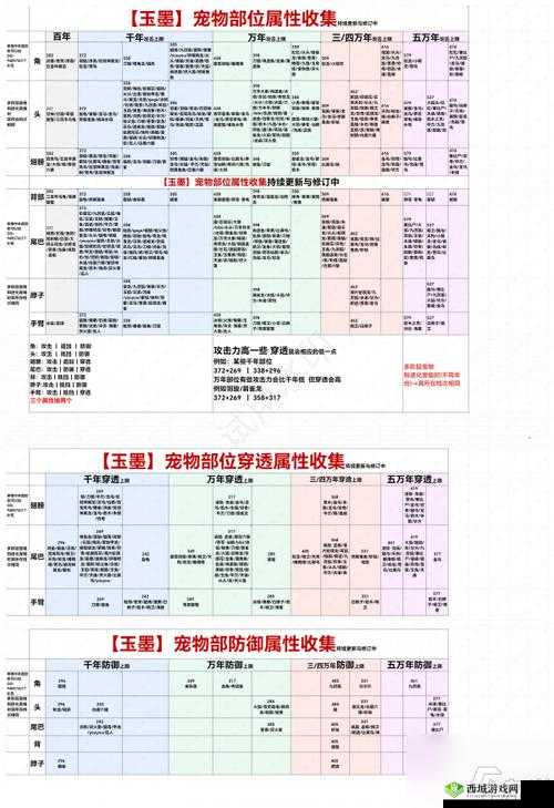 妄想山海新手玩家必备，高效宠物捕捉技巧与推荐指南
