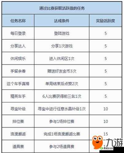 封神奇谭活跃度有什么用?活跃度系统说明一览
