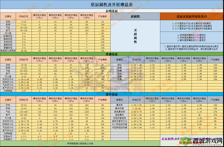 诛仙手游秘典升星材料详解，秘典怎么升星最快