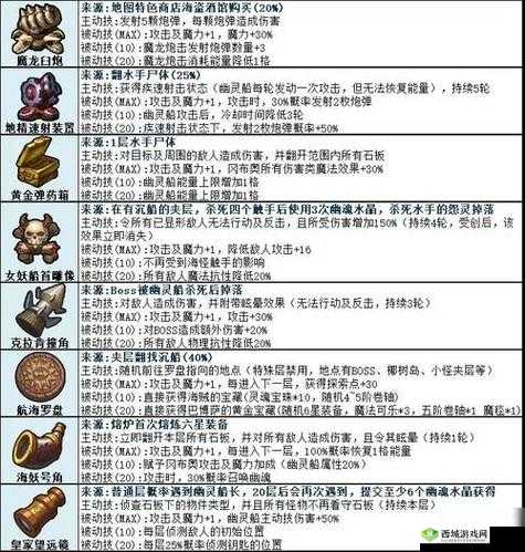 不思议迷宫圣者塔速刷秘籍，无大地清DP，无脑过BOSS