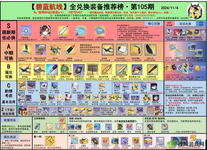 碧蓝航线光荣之战SP3深度攻略与掉落解析