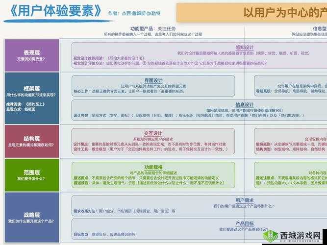 五集内容深度解析:如何有效提升用户体验与内容质量的关键策略