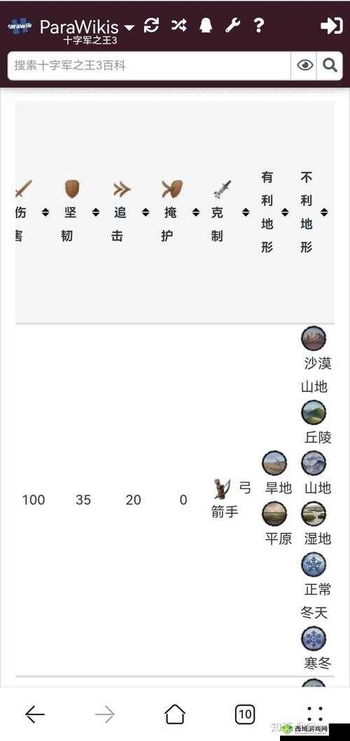 荣耀铁骑圣殿十字军，技能深度剖析与实战应用