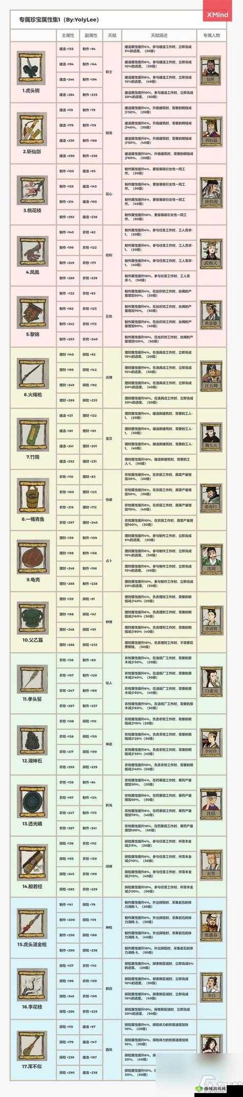 江南百景图杭州府特产有哪些?限定特产介绍全攻略