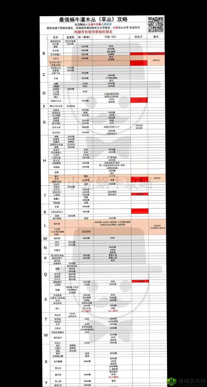 最强蜗牛超级藏宝图怎么获得 奖励与获取攻略介绍