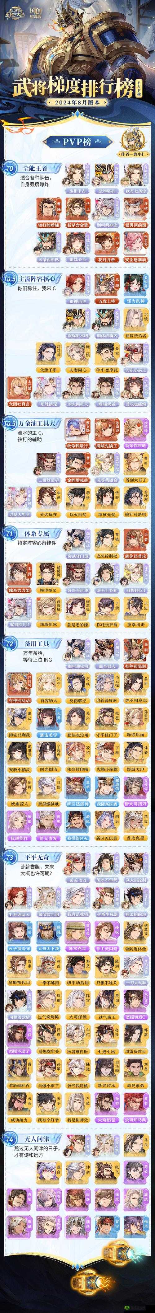 三国志幻想大陆貂蝉怎么搭配，阵容配置攻略