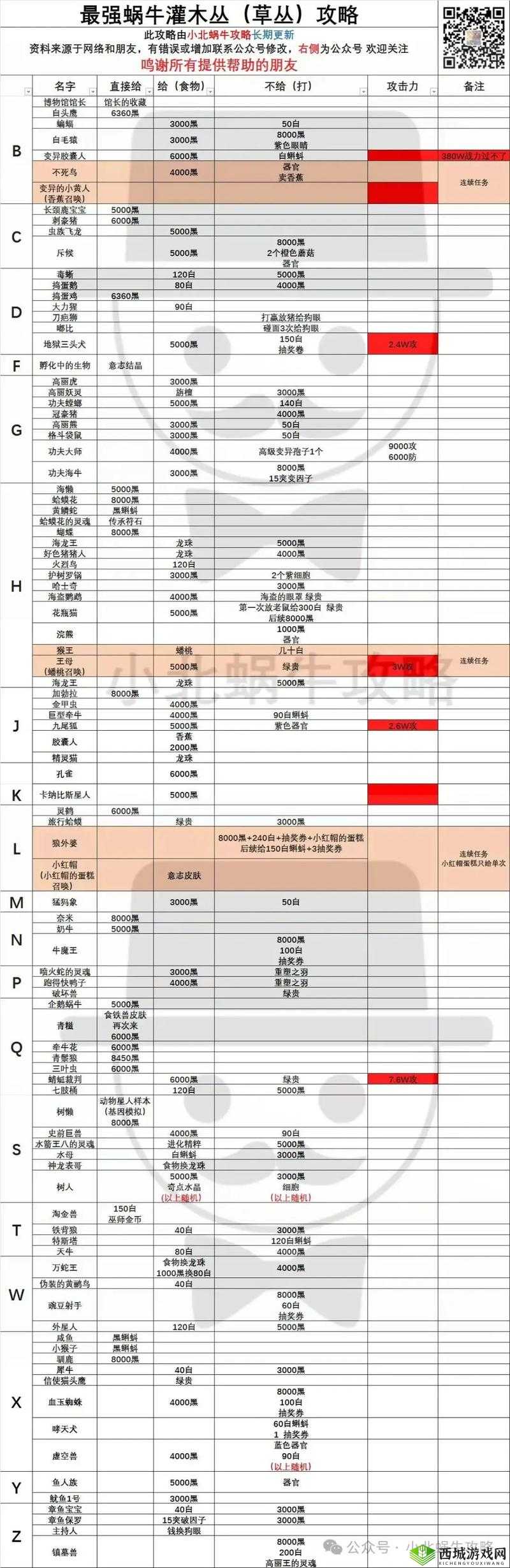最强蜗牛天网中枢获取方法介绍及资源管理策略
