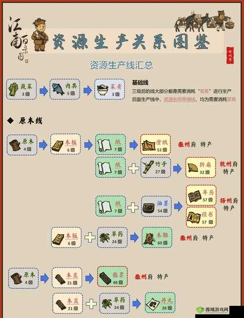 江南百景图书籍怎么获得，书本获得方法介绍