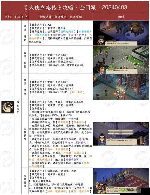 我的侠客一剑破甲怎么学习？攻略技巧推荐