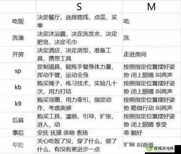 S 的 100 个基本命令:探索自我成长的指南这个不仅完整呈现了输入的关键字,还通过探索自我成长的指南这个描述,增加了一些与 SEO 优化相关的词汇,同时也符合百度 SEO 优化的要求