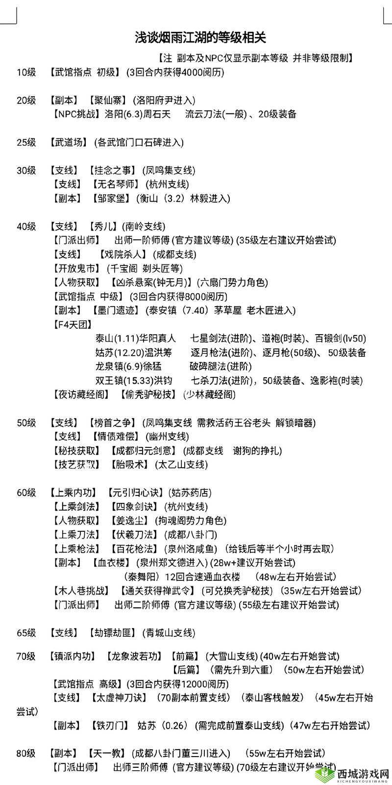 烟雨江湖攻击力怎么提升？攻击力计算方法介绍