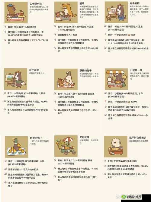 动物餐厅卷卷头解锁与用途介绍，演变史专题